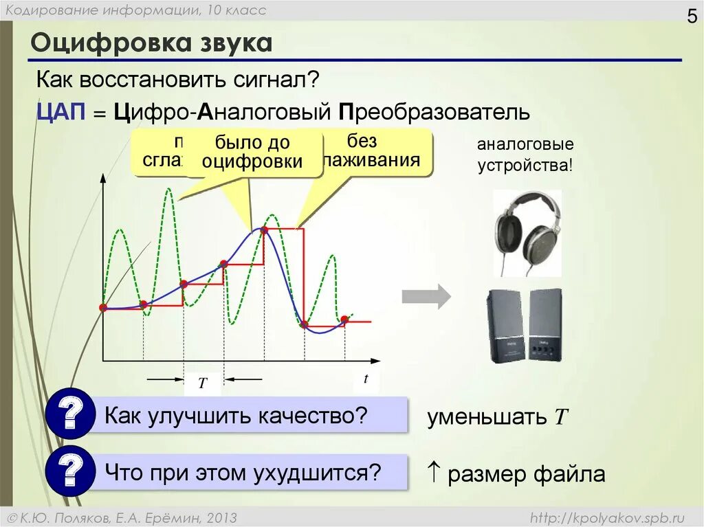 Кодирование звука информатика 10 класс. Оцифровка звука. кодирование аудио и видеоинформации. кодирование звуковой информации. оцифровка сигнала.