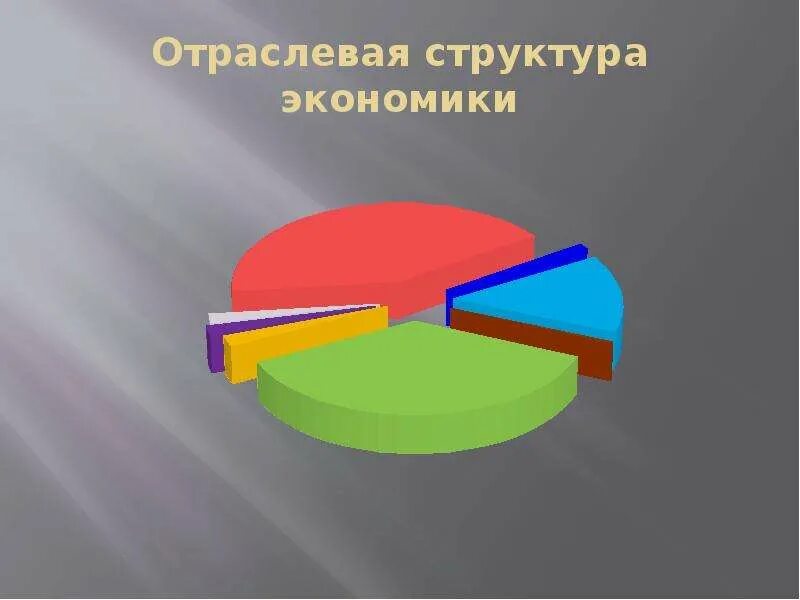 Отраслевой. Отраслевая структура. Отраслевая структура экономики. Отраслевая структура отрасли. Структура хозяйства.