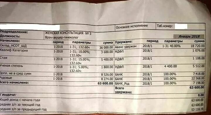 Зарплата врача в спб. Оклад врача. Зарплата врача терапевта. Оклад врача педиатра. Оклад врача хирурга поликлиники.