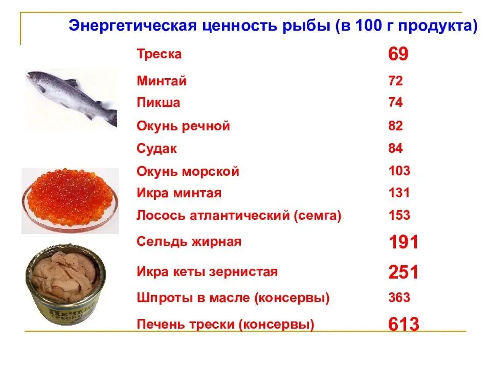 Пищевая ценность рыбы схема. Ценность рыбы. Энергетическая ценность рыбы. Пищ ценность рыбы. Минтай сколько калорий в 100 граммах