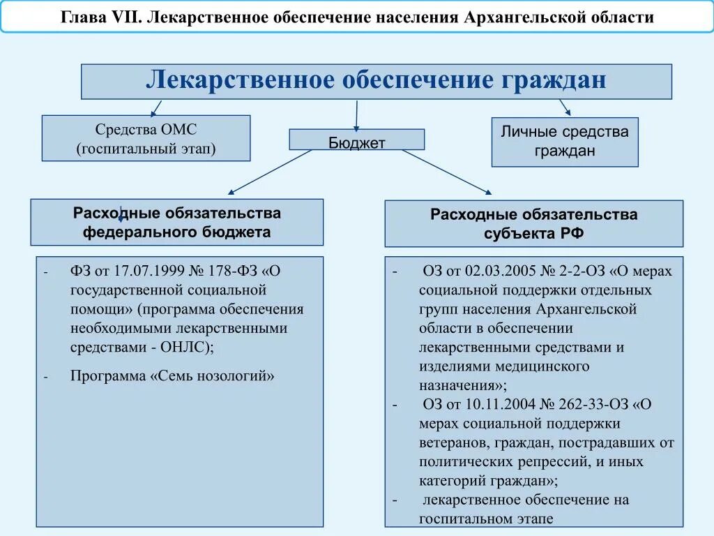 Три категории граждан. ФЗ 178 от 17.07.1999. Законодательство о государственной социальной помощи. ФЗ 178 О государственной социальной помощи. Федеральный закон от 17.07.1999 178-ФЗ О государственной социальной помощи.