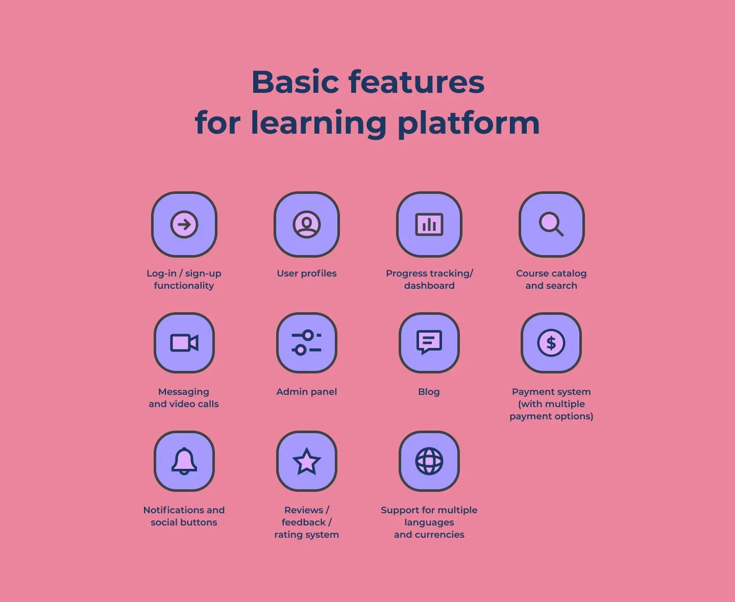 Is a learning platform. Feature of learning. features.