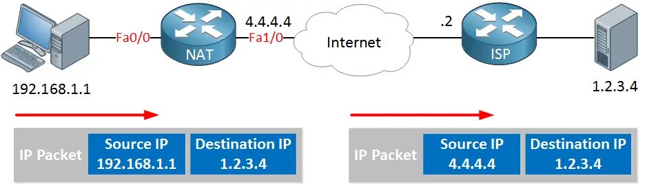 Nat порты. DHCP И Nat. Nat протокол. Cisco Asa Порты. Cisco Asa вайфай.