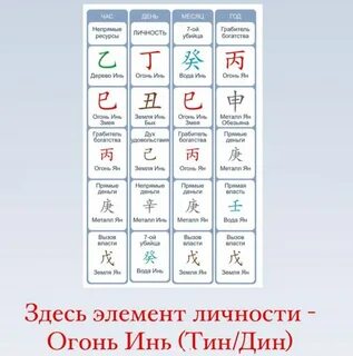 Базцы калькулятор ба цзы с расшифровкой