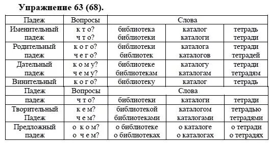 Падеж слова библиотеки