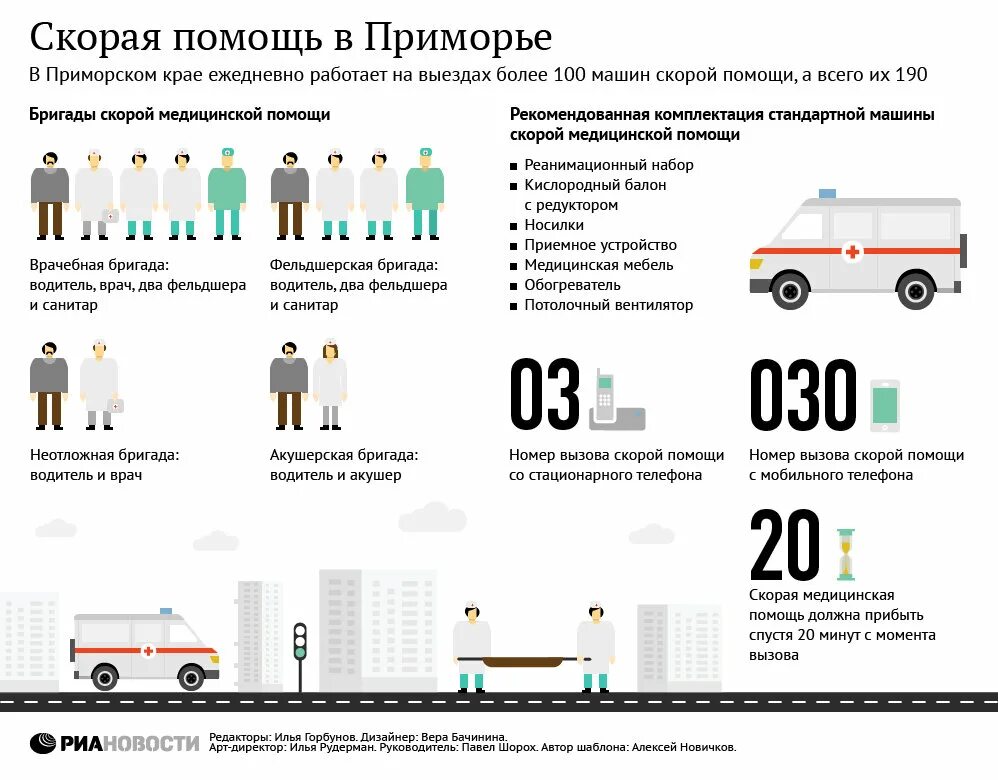 Сколько людей в приморском крае. Виды работ на скорой помощи. Статистика скорой помощи. Нормативы скорой помощи. Состав скорой медицинской помощи.