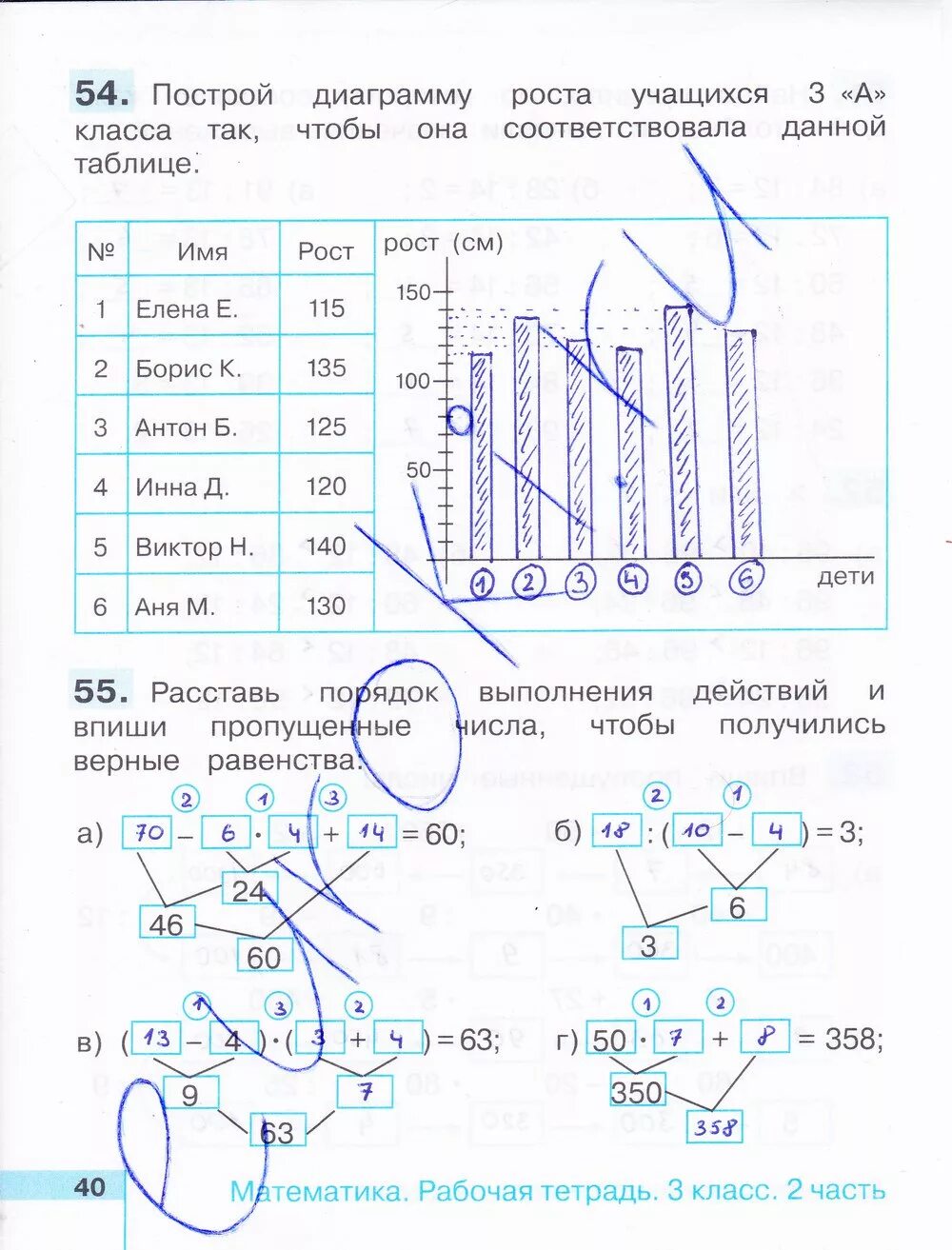 Рабочая тетрадь по математике 3 часть Истомина 3 класс гдз. Гдз математика третий класс Истомина рабочая тетрадь. Гдз по математике 3 тетрадь Истомина. Решебник 3 класс математика рабочая тетрадь н. б. Истомина, з. б. Редько. Математика 3 класс рабочая истомина редько