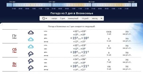 3 В прогнозе погода. Погода на 3 дня. Прогноз погоды на июль 2022. Прогноз погоды на 3 дня в иванове