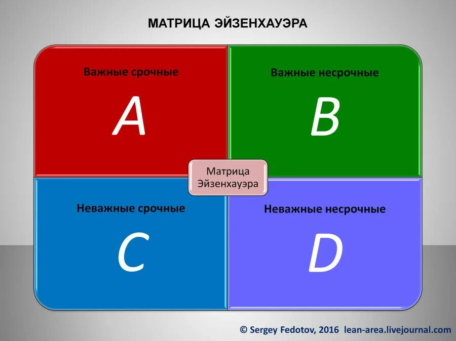 Срочные цели