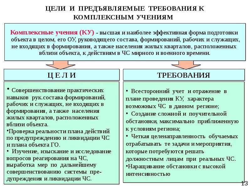 Учения и тренировки по назначению могут быть. План-график проведения учений и тренировок по го и чс. тактико-специальные учения по го и чс в организации. план проведения учения по го и чс. план учений и тренировок по го и чс.