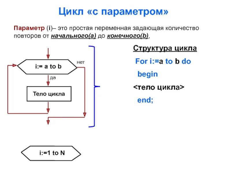 Выберите все варианты корректного использования цикла for. Цикл for c++ схема. структура цикла фор. структура цикла с параметром c++.