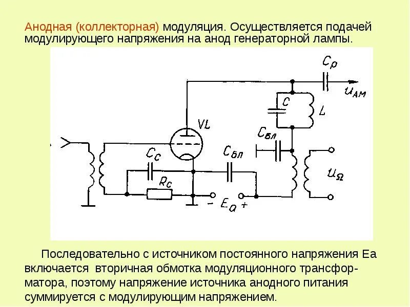 Формирование радиосигнала. Формирование радиосигнала