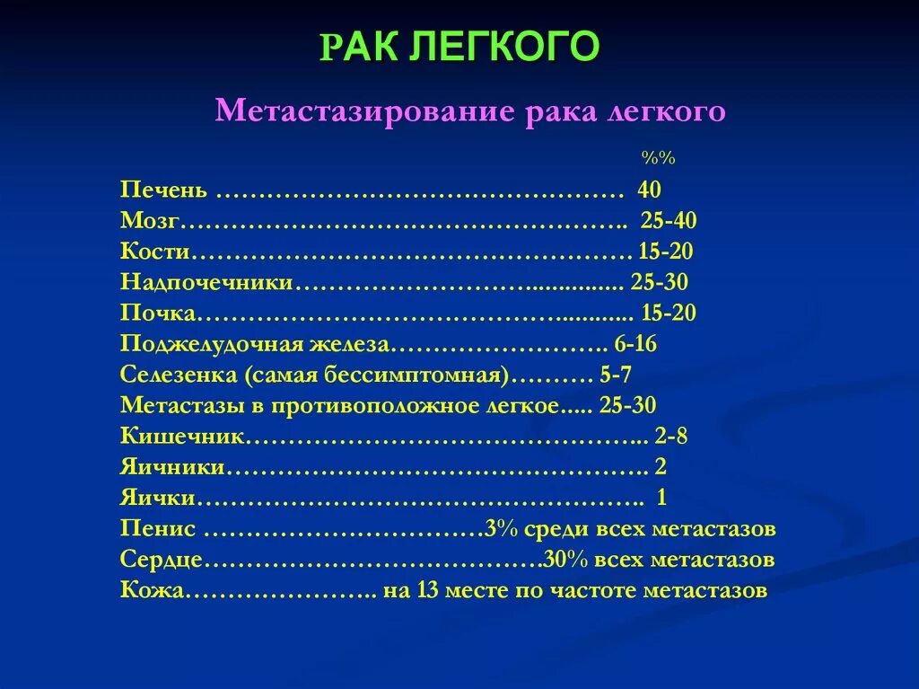 Какой рак метастазирует. Метастатические опухоли легких. Пути метастазирования опухоли легкого. При опухоли легких метастазирует. Метастазы при онкологии легкого.