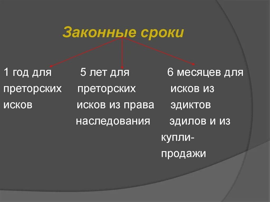 Законные сроки в римском праве. Законные сроки и исковая давность.. Исковая давность в римском праве. Виды сроков в римском праве.