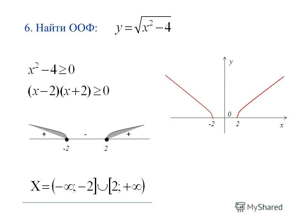 Найти область определения функции y 4 2x