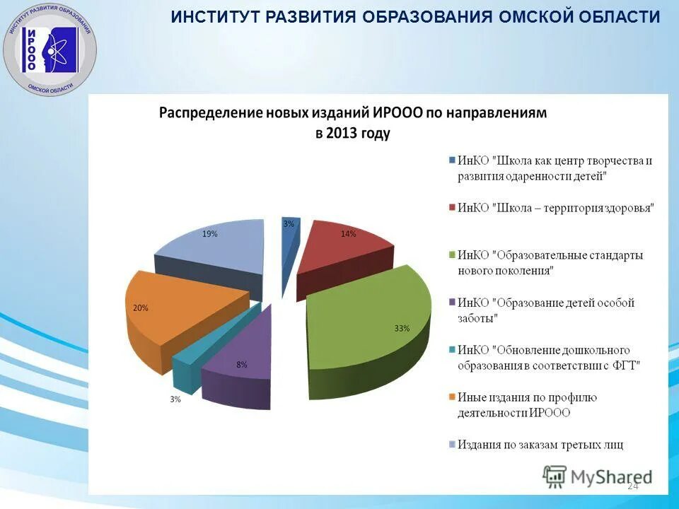 Институт развития образования Омской области. Что такое ИРООО В образовании. Эволюция института образования. Доклад по итогам работы за год. Сайт ирооо омской