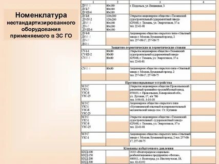 План наращивания