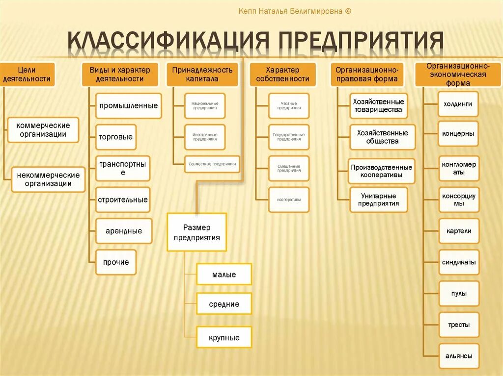 К крупнейшим организациям относится. Классификация предприятий. Классификация организаций схема. Классификация объединений предприятий. Классификация фирм и предприятий.