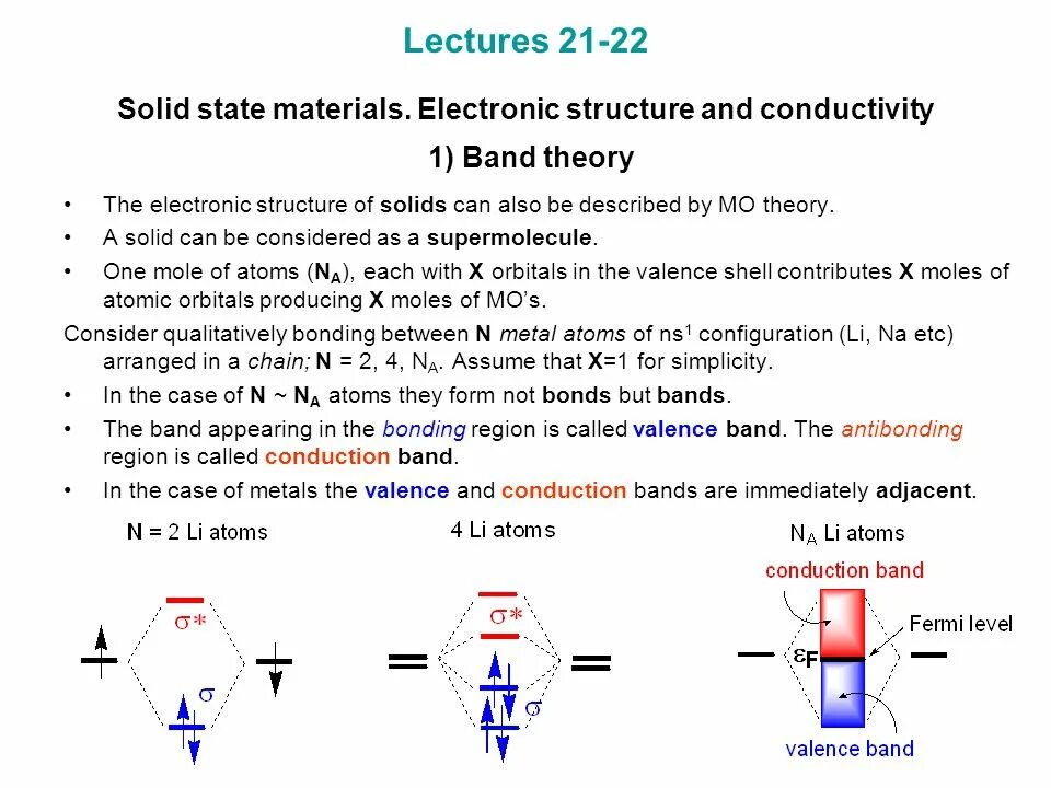 Solid-State materials. Theory of Band structure. Solids structure. Electronic structure. State theory