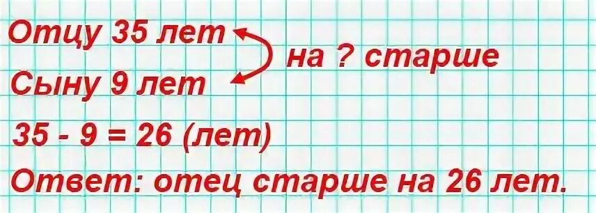 Сыну 9 лет а отцу 35. Сыну 9 лет а отцу 35 на сколько лет отец старше сына. Задача сыну 9 лет а отец 35 лет . На сколько лет отец старше сына ?. На сколько папа старше мамы условие задачи. Отец старше сына задача