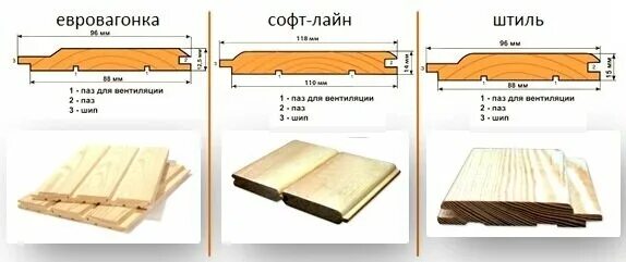 Ширина штиля. Вагонка штиль 14мм схема. Вагонка штиль 120 мм рабочая ширина. Вагонка штиль профиль чертеж. Толщина вагонки штиль деревянной.