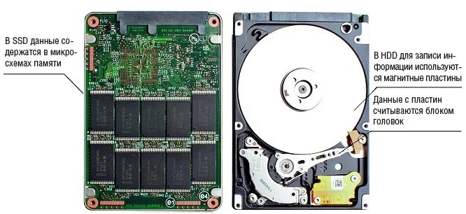 Жесткие диски отличия. SSD va HDD. HDD диск и SSD диск отличия. Дисковая система (жёсткий диск и SSD). Жёсткий диск SSD И HDD разница.