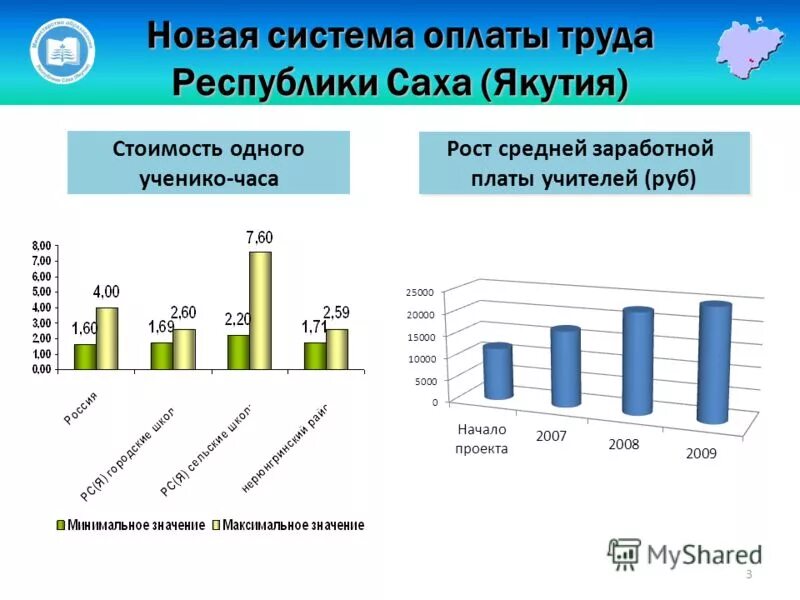 размер мрот в 2021. прожиточный минимум в республике саха якутия 2021. в 2020 году прожиточный минимум республика саха (якутия). мрот в республике саха якутия. мрот в республике саха якутия.