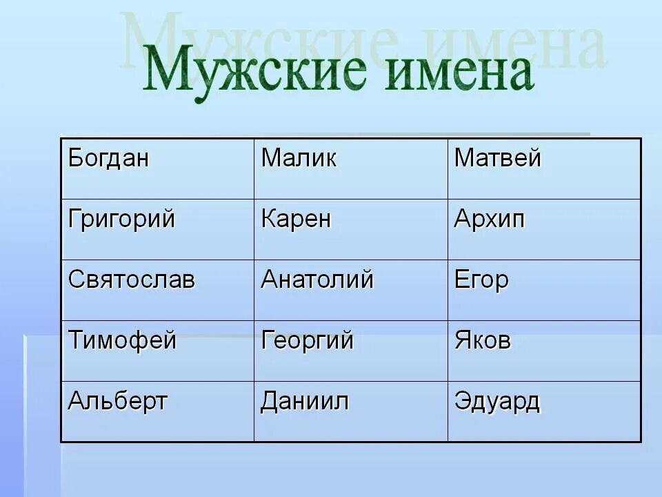 Мужское имя 2 с