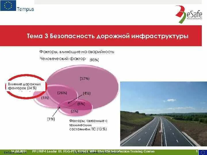 На безопасность движения влияет. Факторы влияющие на аварийность. Влияние дорожных факторов на безопасность дорожного движения. Факторы влияющие на БДД. Факторы влияющие на безопасность перехода.