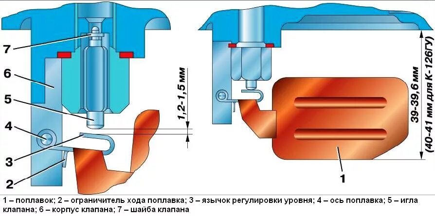 Карбюратор к 131 УАЗ регулировка уровня топлива. Регулировка уровня топлива к126г. Карбюратор 126 регулировка уровня топлива. Уровень топлива в карбюраторе к126г.