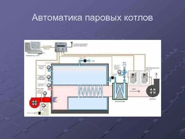 Автоматика работы котлов. Паровой котел GC SG 1000 КИП автоматика. Автоматика угольного парового котла. Паровой котел ТТ 200. Автоматизация барабанного парового котла.