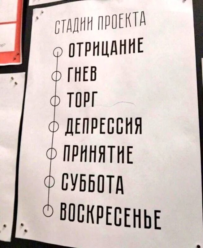 Шок депрессия принятие. Отрицание гнев. Гнев принятие суббота воскресенье. Отрицание гнев торг депрессия принятие. Отрицание злость торг депрессия принятие суббота воскресенье.