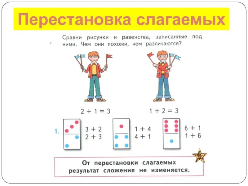 Математике 1 класс перестановка слагаемых. Математика перестановка слагаемых 1 класс школа России. Математика 1 класс перестановка слагаемых. Правило перестановки слагаемых. Перестановка слагаемых 1 класс задания.