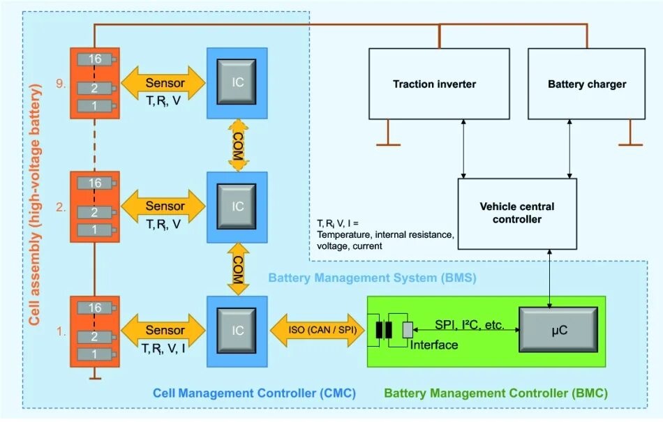 System management controller. Bms system. bms система. battery management system. battery management.