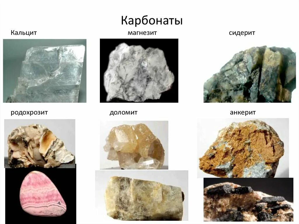 Кальцит Доломит Магнезит. Магнезита, доломита и карналлита.. Доломит породообразующий минерал. Минерал карбонатного состава. Виды карбонатов минералы