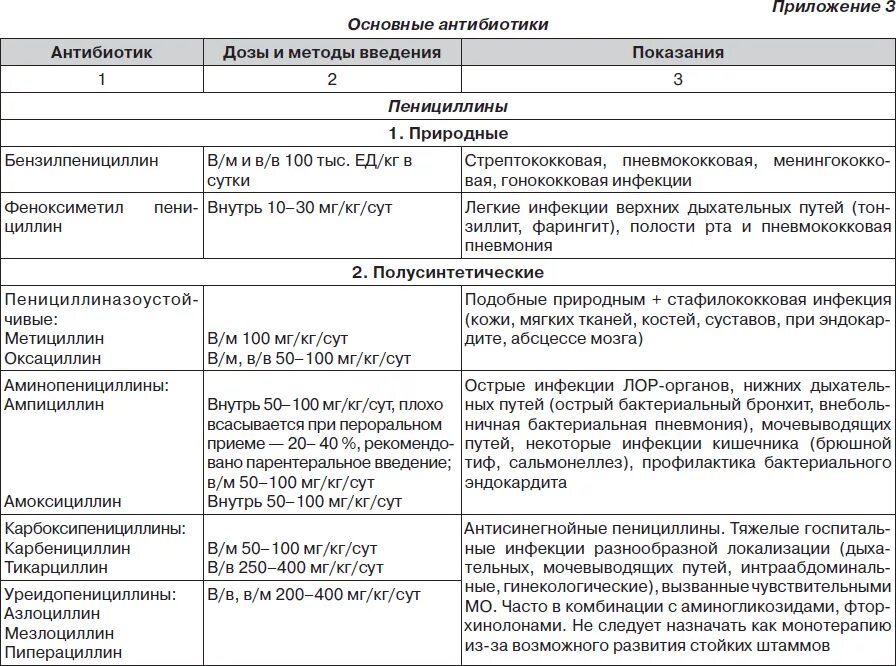 Препараты лор заболеваний. Антибиотик ЛОР органов. Антибиотики при ЛОР заболеваниях. Антибиотики ЛОР-органов для детей. Антибиотики для лечения ЛОР органов.