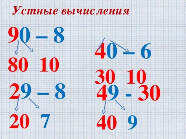 Сложение и вычитание приемы устных вычислений. Устные вычисления. Устные вычисления 2 класс. Устные вычисления 2 класс школа России. Особенности устных вычислений.