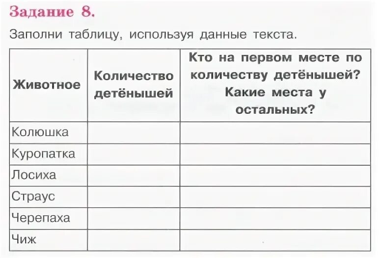 Заполни таблицу используя данные текста