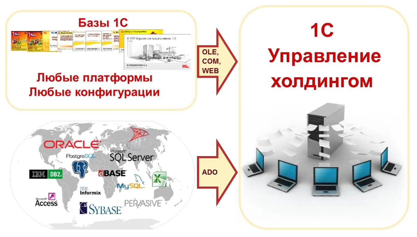 Soven 1 holding. 1с управление холдингом 3.1. 1с ERP управление холдингом. Управление холдингом 1с управление активами. 1с управление холдингом 3.2.