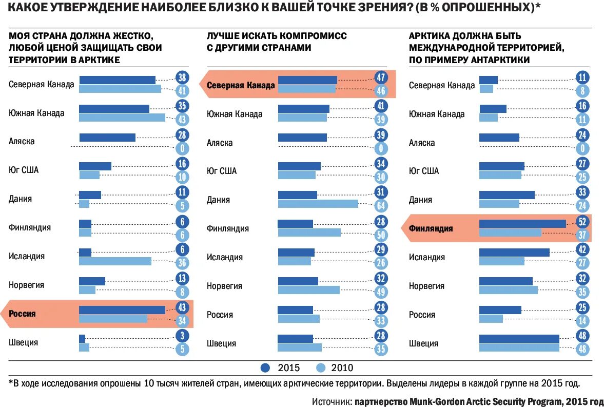 Насколько форум. Для детей какие национальности живут в Арктике больше всего.