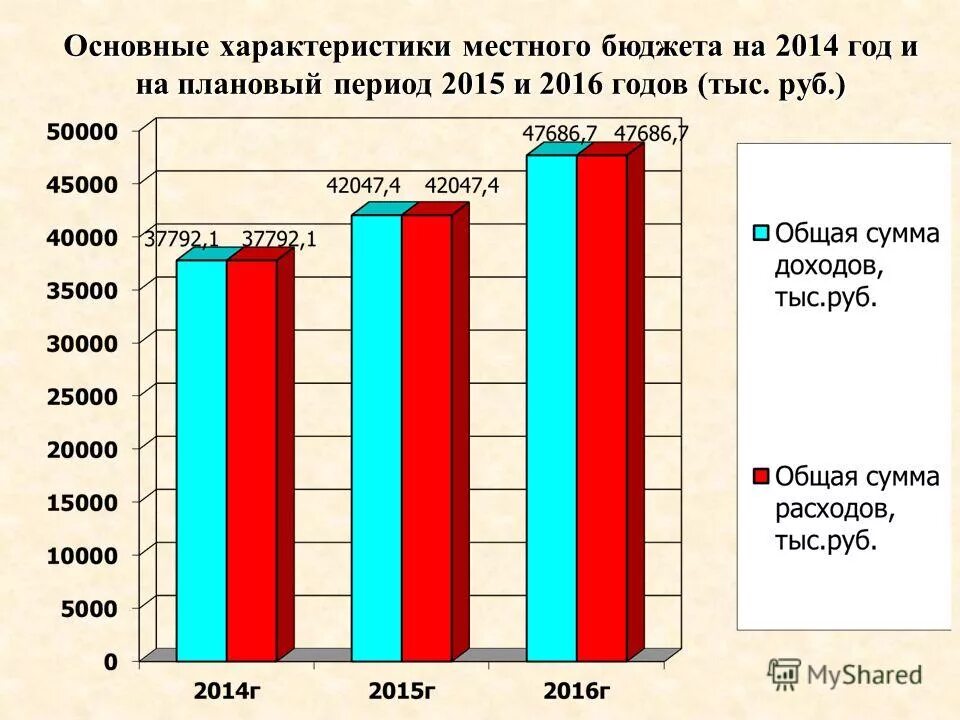 схема состав расходов местных бюджетов. бюджет санкт-петербурга на 2022 год. характеристика местных бюджетов. характеристика местных бюджетов. характеристика местных бюджетов.