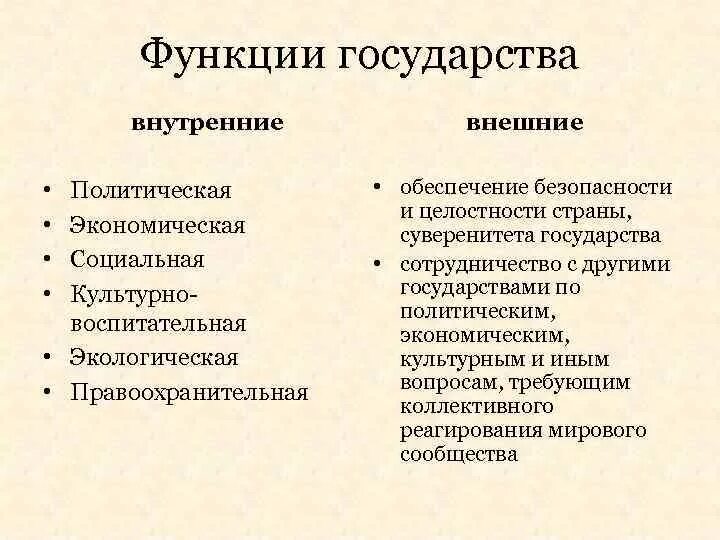 Функция государства политическая правоохранительная социальная