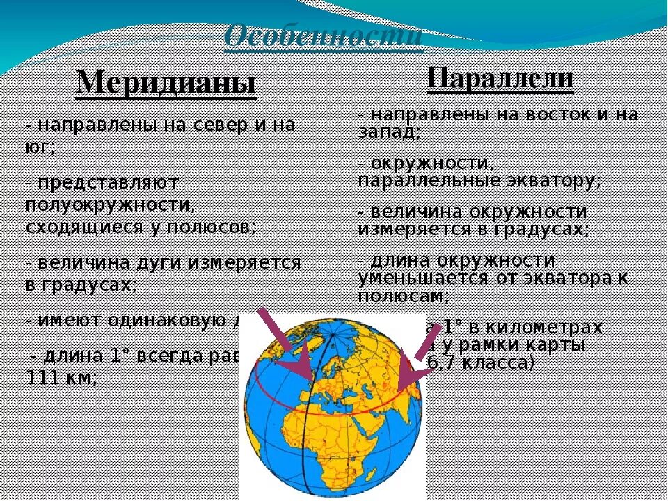 Океан пересекаемый нулевым. Мерилианы и парраллелили. Параллели и меридианы. Параллели и меридианы 5 класс география. Географические координаты параллели и меридианы.