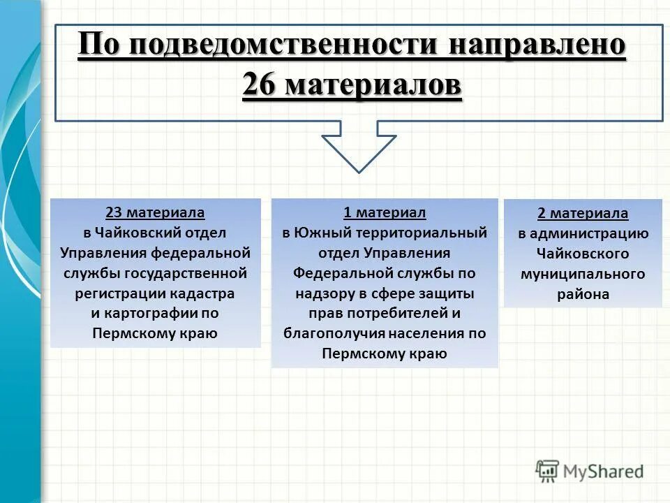 Направляем по подведомственности. Подведомственность Министерству РФ. Подведомственность Федеральной службы. Подведомственность административных правонарушений.