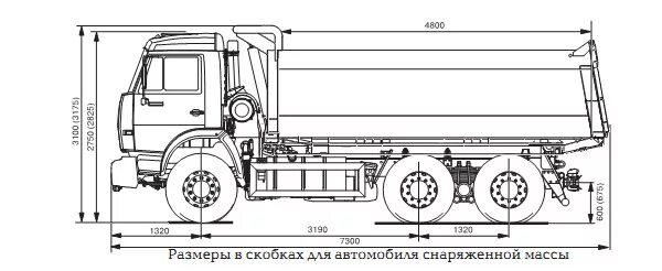 КАМАЗ 65115 габариты. Габариты КАМАЗ 65115 самосвал. Габариты КАМАЗ 65115 бортовой. Габариты кузова КАМАЗ 65115 самосвал. Камаз 65115 длина