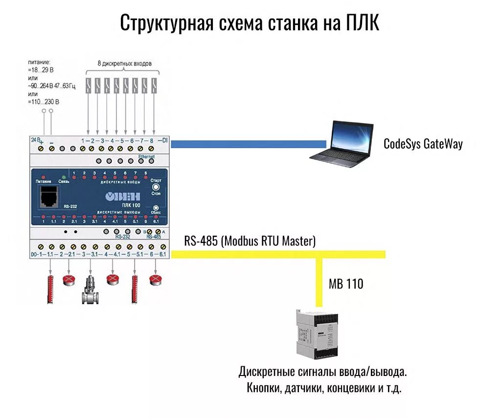 Как подключить плк к пк через ethernet Atc-1000 tcp/ис для rs232/422/485 преобразователь