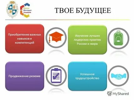 Обзор лучших практик