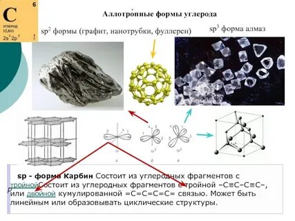 Алмаз и графит аллотропные модификации элемента