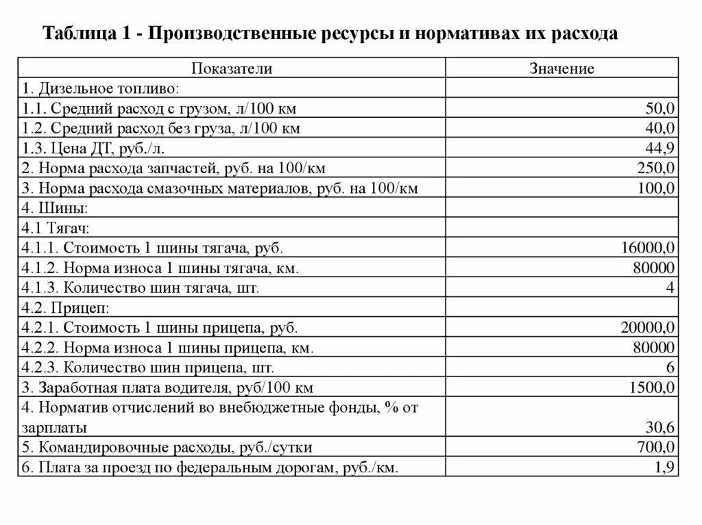 Калькуляция себестоимости смета затрат. Калькуляция себестоимости смета затрат