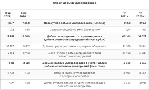 новатэк мсфо